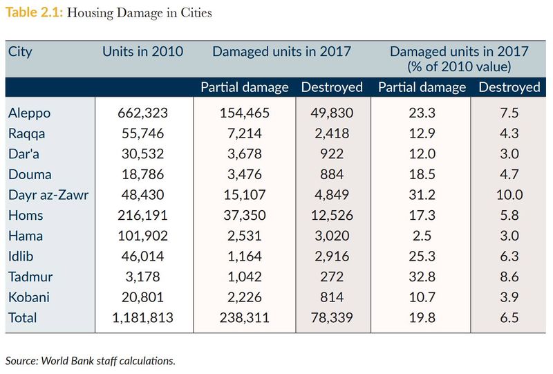 ملف:Housing damage 1.jpg