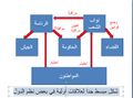 تصغير للنسخة بتاريخ ١٨:٣٧، ١٢ أغسطس ٢٠٢٠