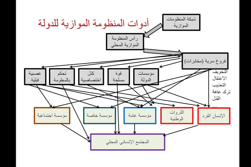 ملف:أدوات المنظومة الموازية.jpg